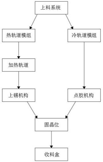 一种半导体固晶机冷热轨道工艺系统及方法与流程