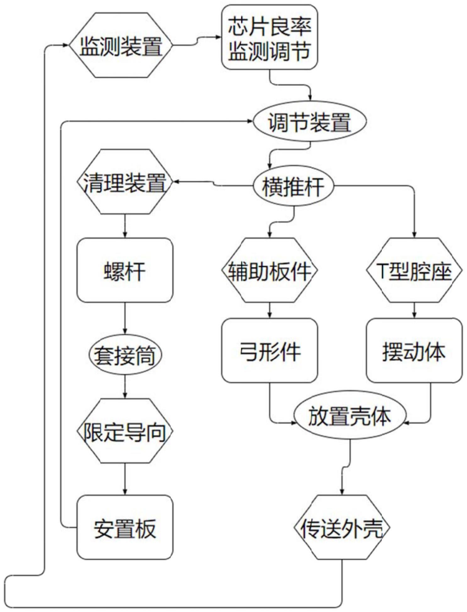 一种基于芯片良率监测用调节装置及方法与流程