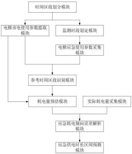 12v电梯应急电源电路图图片