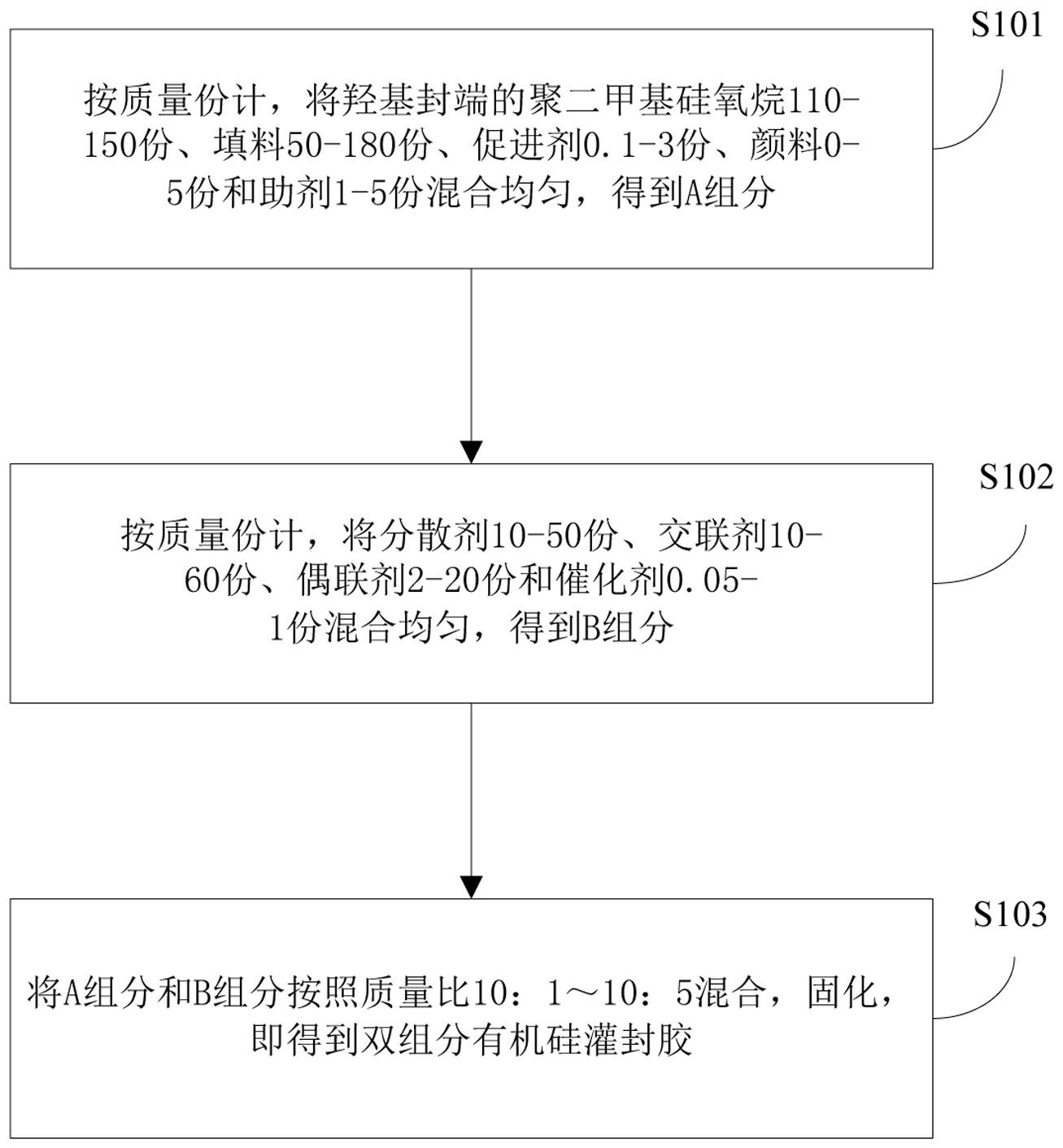 含氮杂环偶联剂、包含其的双组分有机硅灌封胶及制备方法与流程