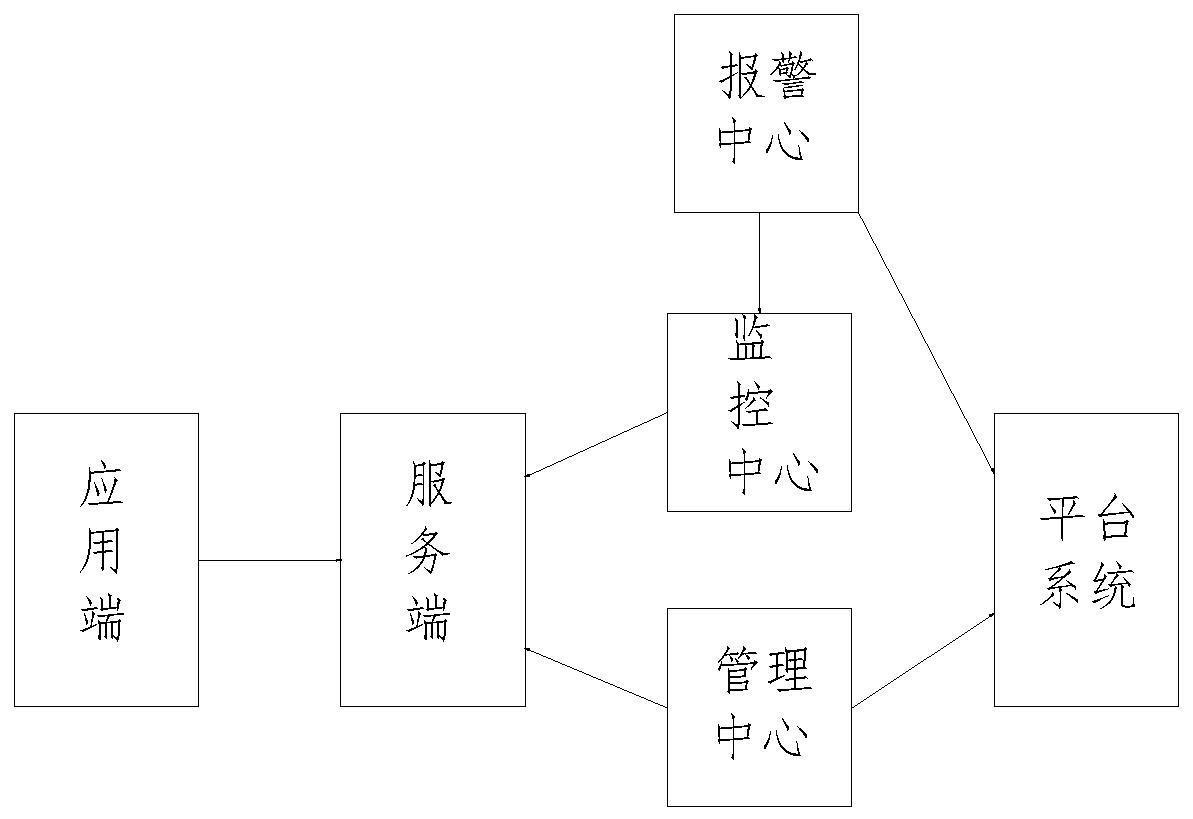 一种易车消息平台系统的制作方法