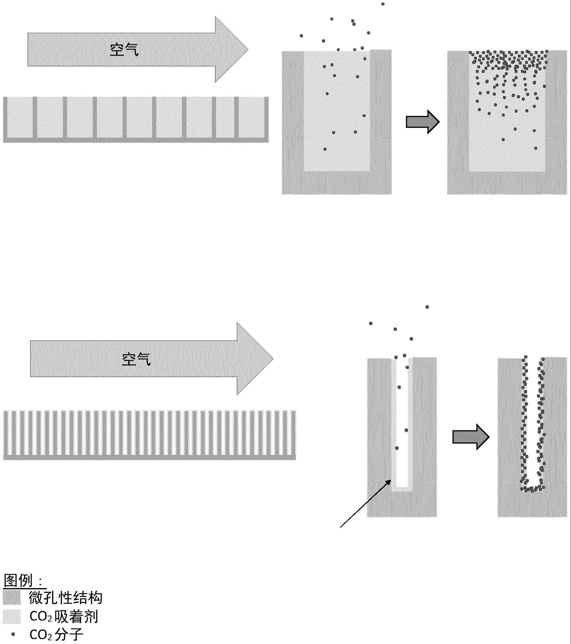 用于从空气直接捕获二氧化碳的装置和方法与流程