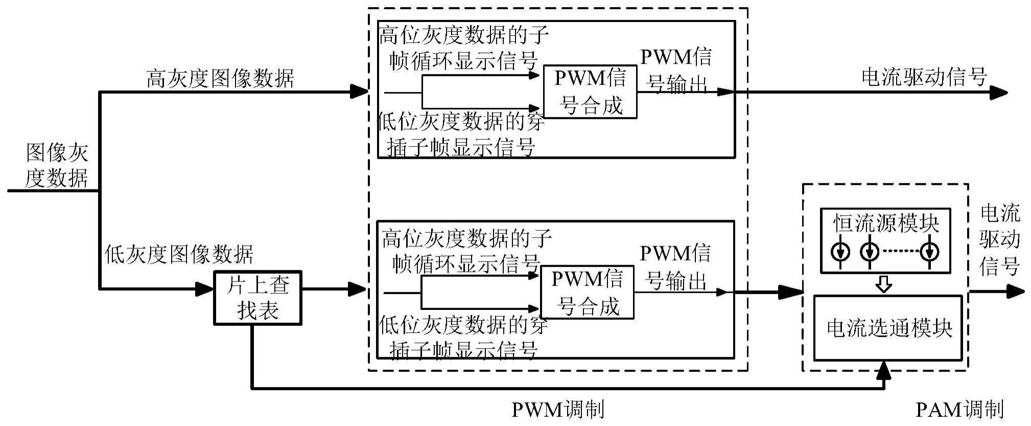 一种用于LED驱动的PWM和PAM复合型显像方法