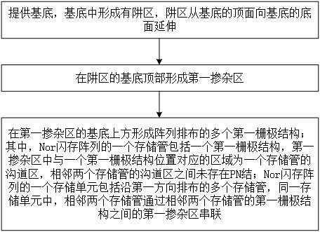 Nor闪存阵列的制作方法与流程