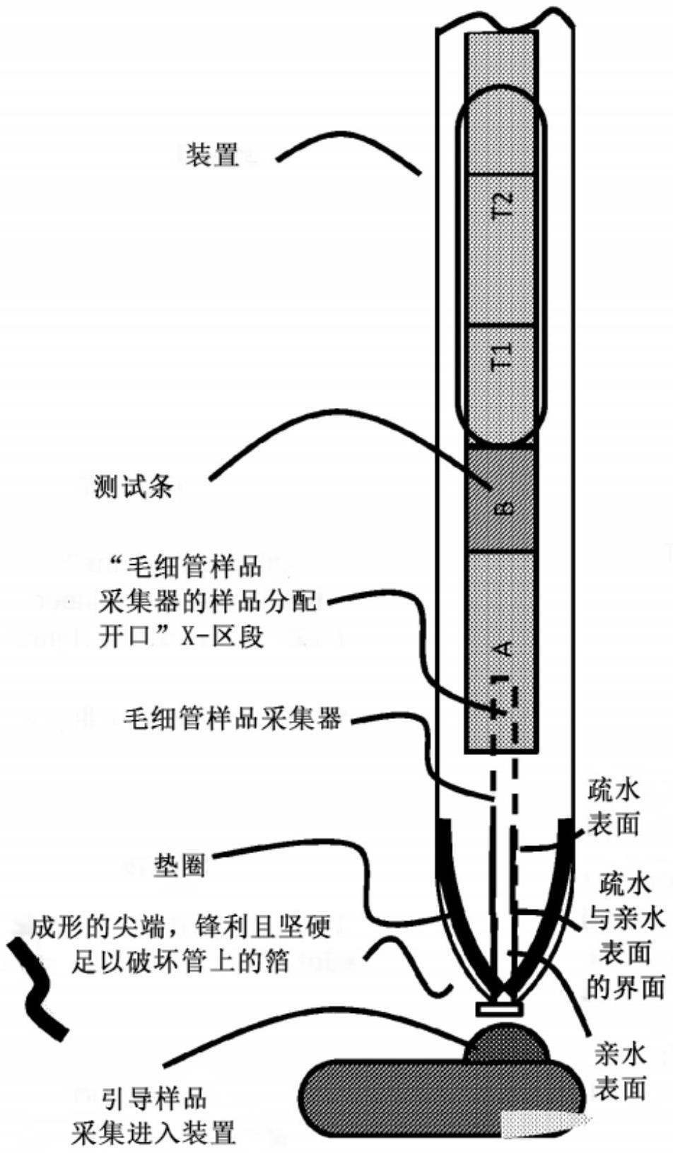 用于基于侧流的生物样品采集和诊断的装置及其使用方法与流程