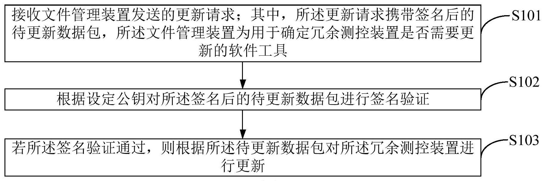 一种冗余测控装置的更新方法、装置及冗余测控装置与流程