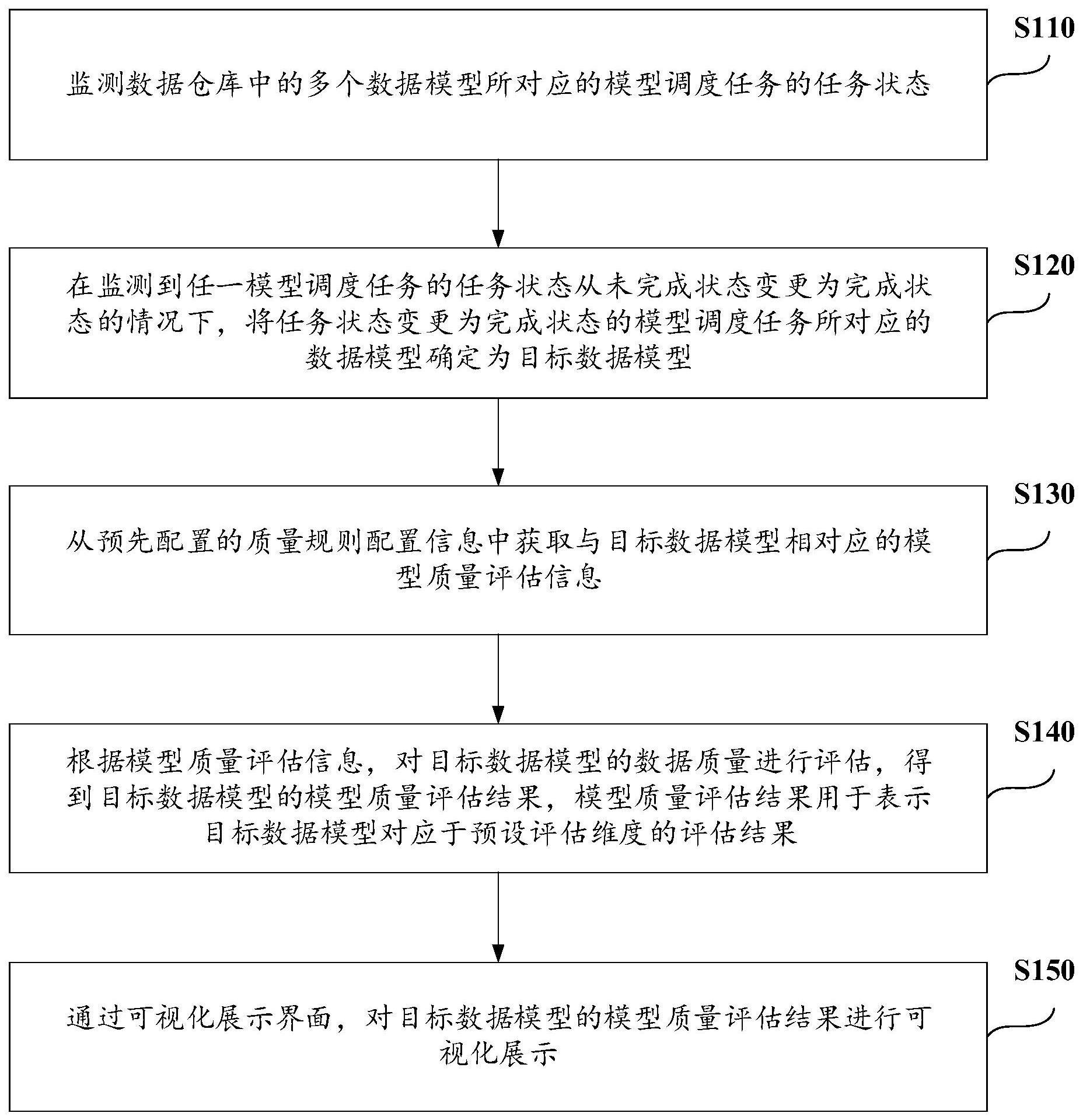 数据模型的质量评估方法、装置、电子设备及存储介质与流程