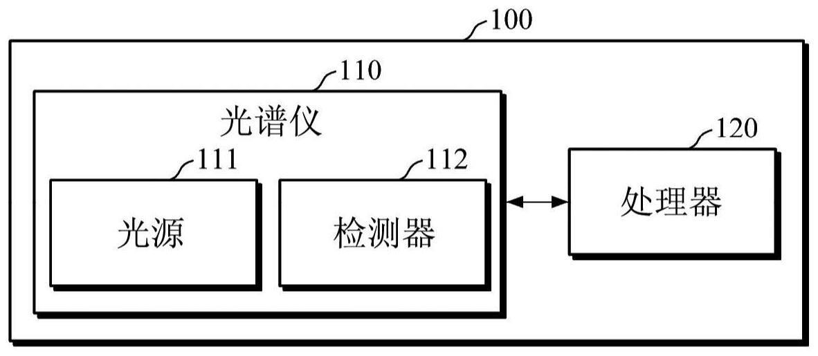 用于估计生物信息的设备和方法与流程