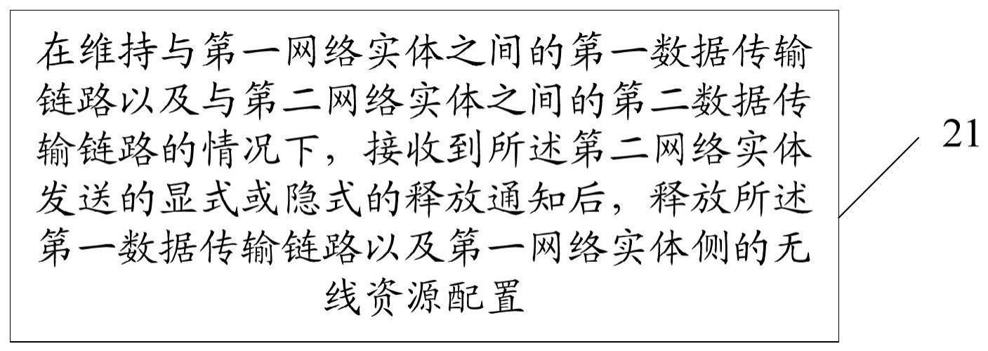 一种链路释放方法、装置、终端及第二网络实体与流程