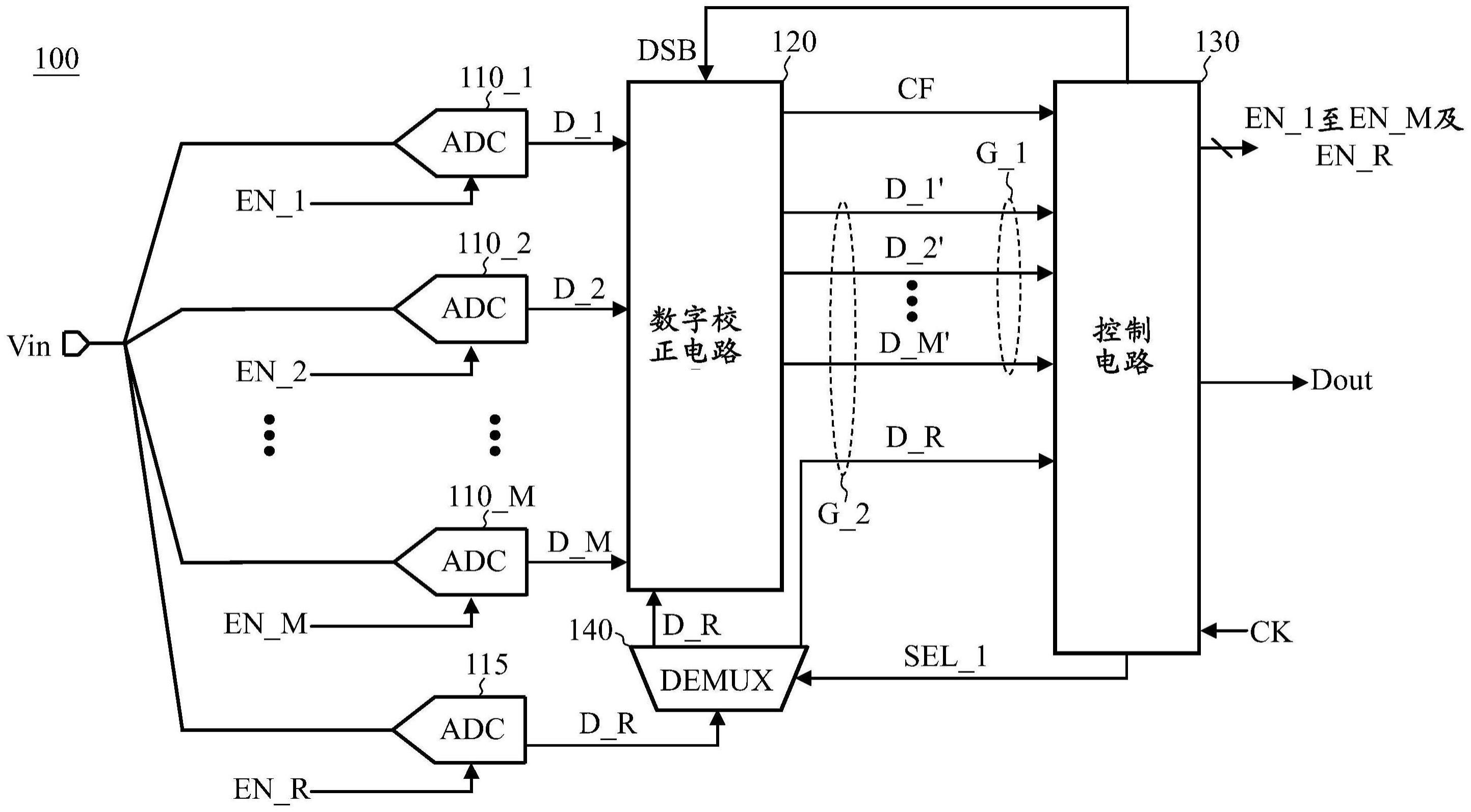 时间交错式模拟数字转换器的制作方法