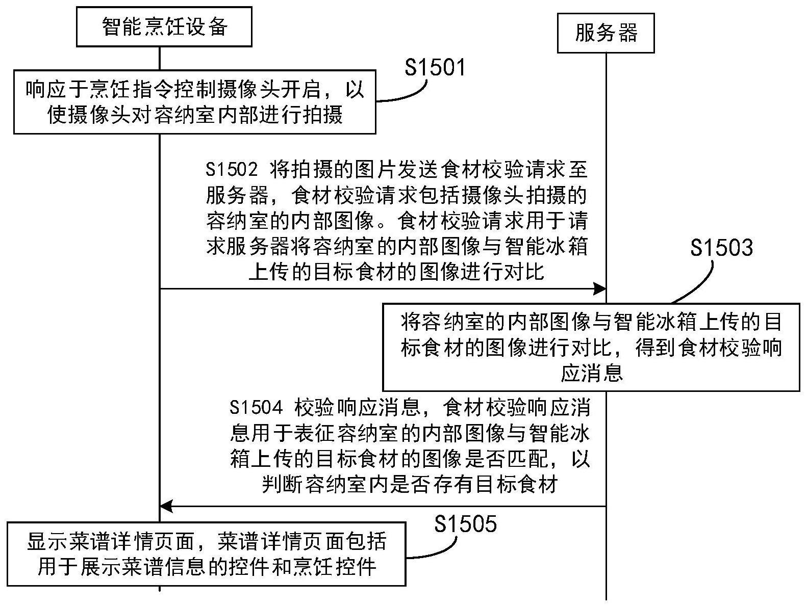 一种智能烹饪设备、智能冰箱及食材烹饪方法与流程