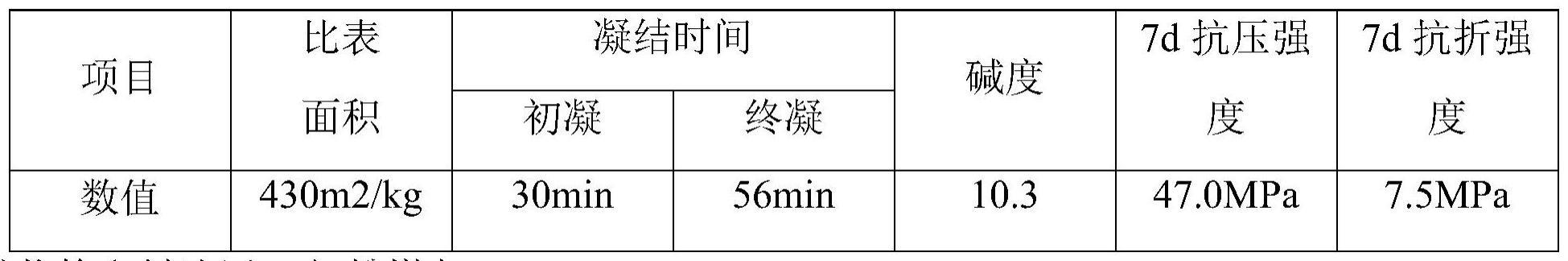 一种低收缩高强自密实混凝土及其制备方法与流程