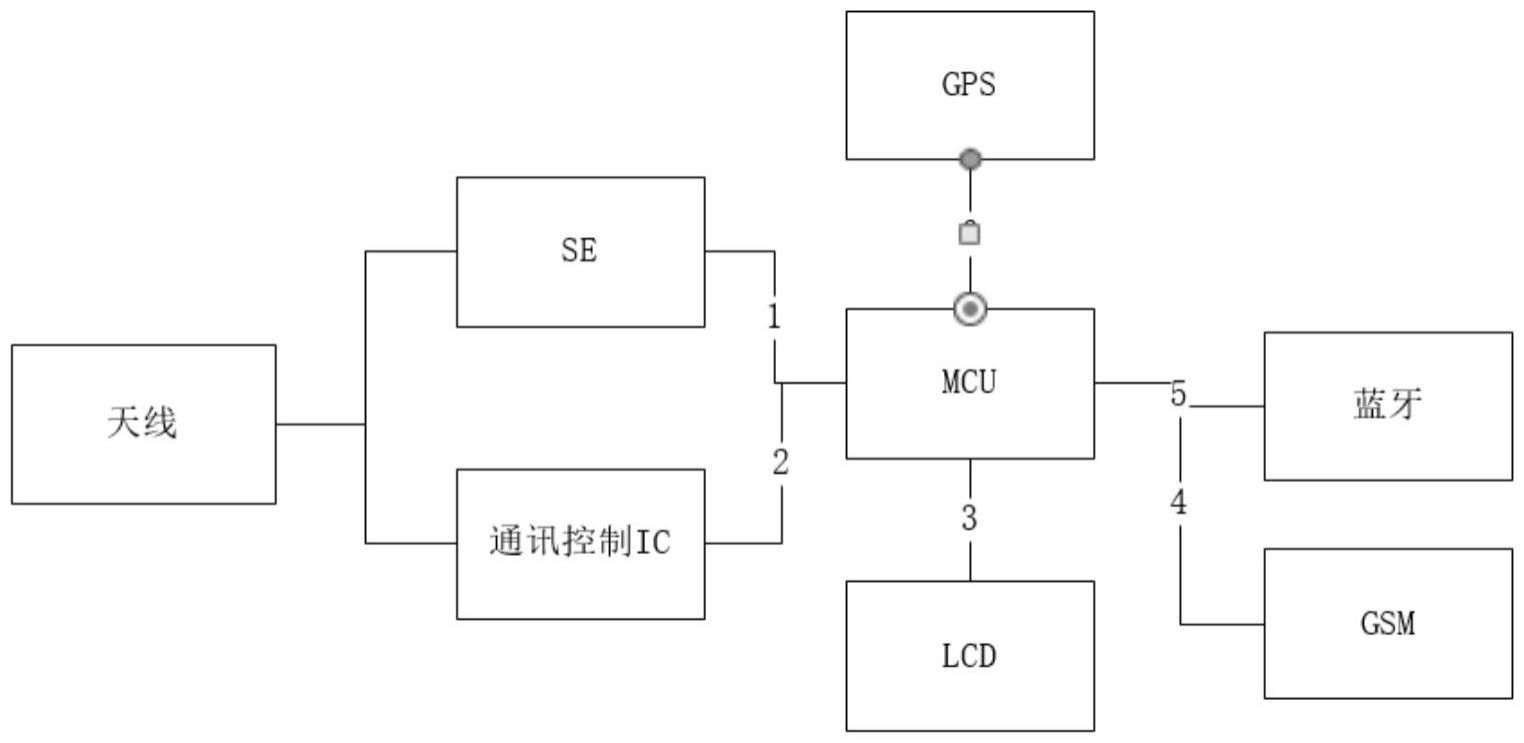 支持离线支付的电子钱包