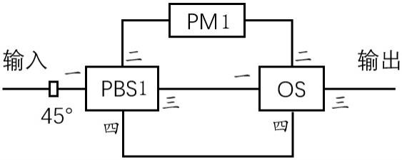 一种可切换编码模块及量子密钥分发发送端及系统的制作方法