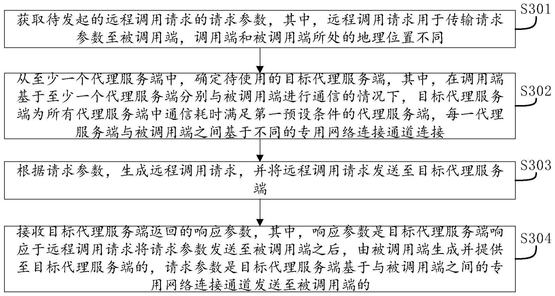 远程调用方法及装置、电子设备、计算机可读存储介质与流程