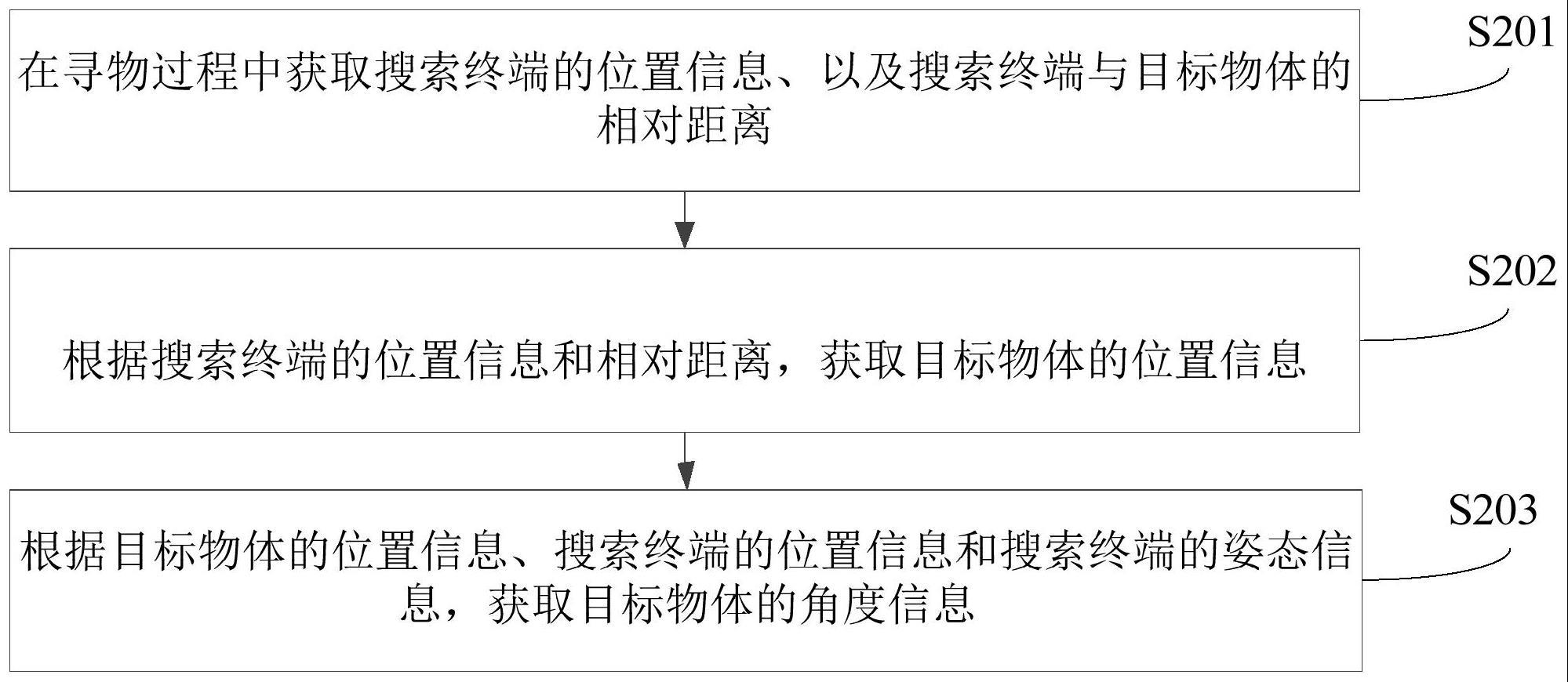 设备定位方法、装置、电子设备、存储介质和程序产品与流程