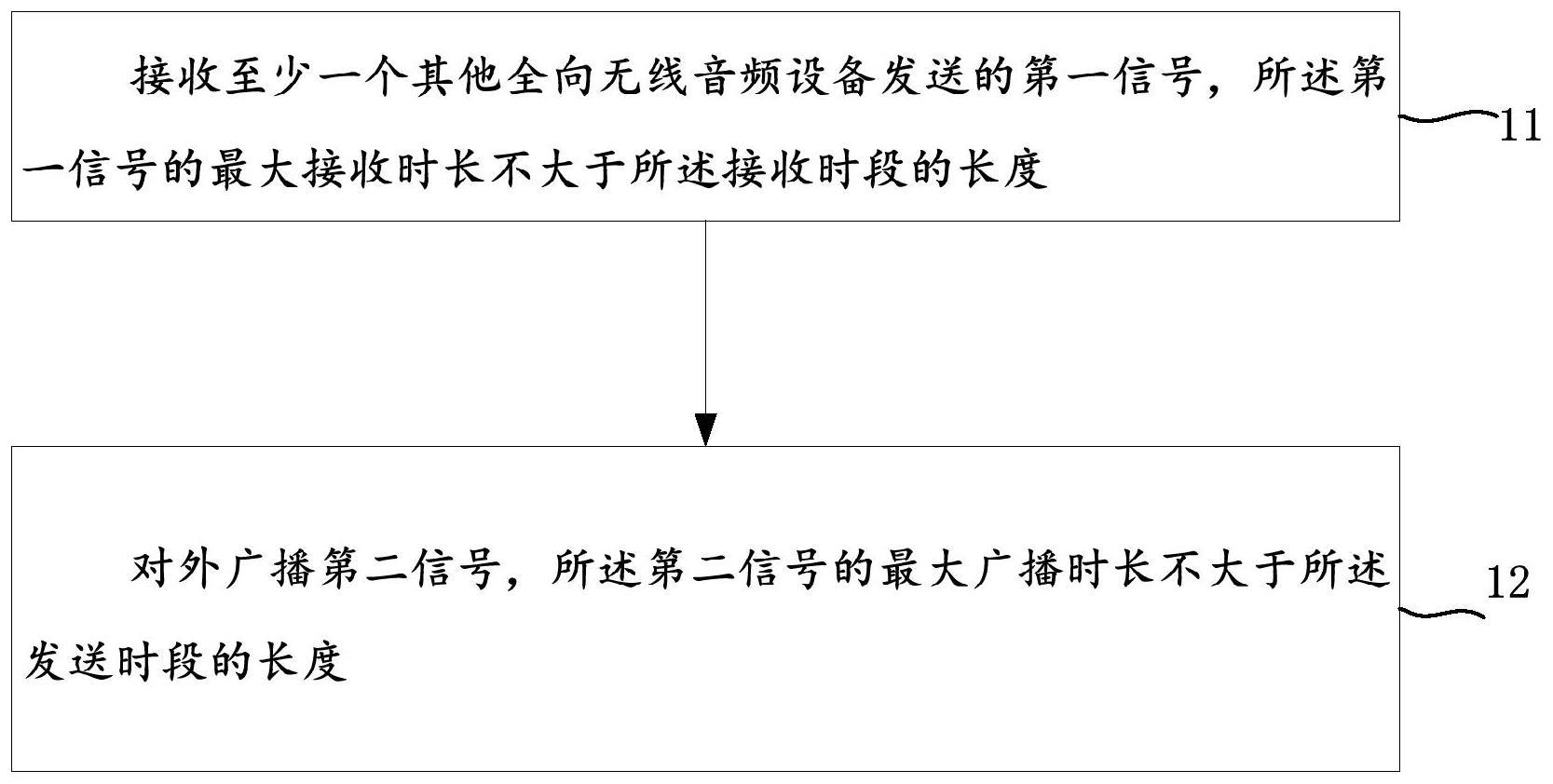 无线多点全向音频传输方法、设备、系统和电子设备与流程