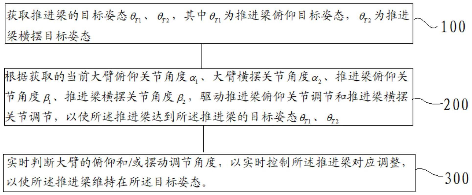 凿岩台车自动调平方法、系统、运行装置和存储介质与流程