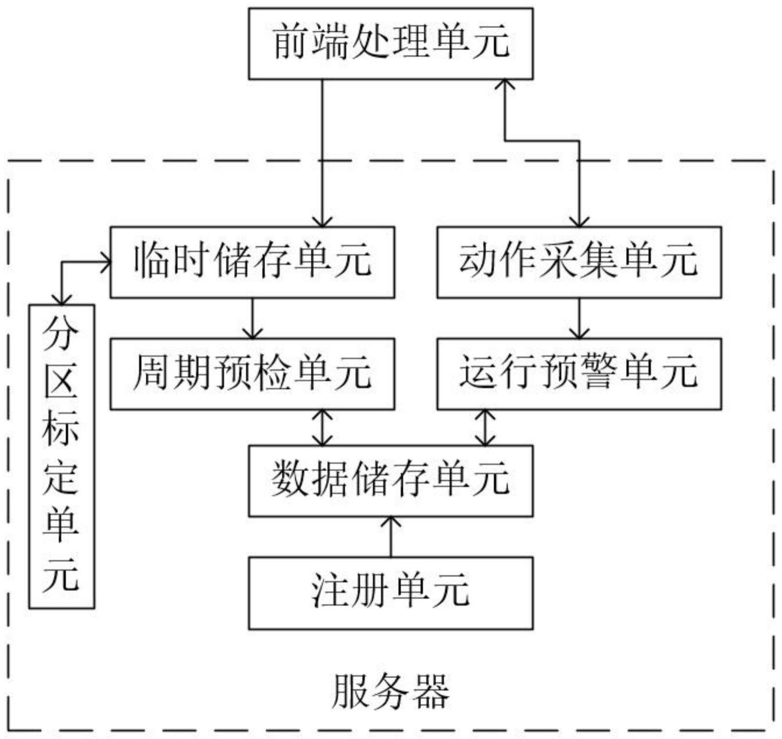 一种基于数据分析的开关柜远程控制系统的制作方法