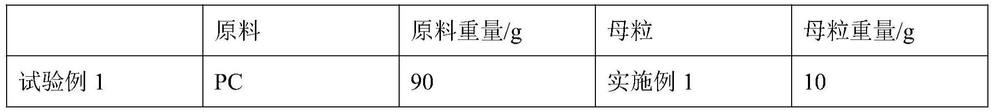 一种无载体塑料填充母粒及其制备方法与流程