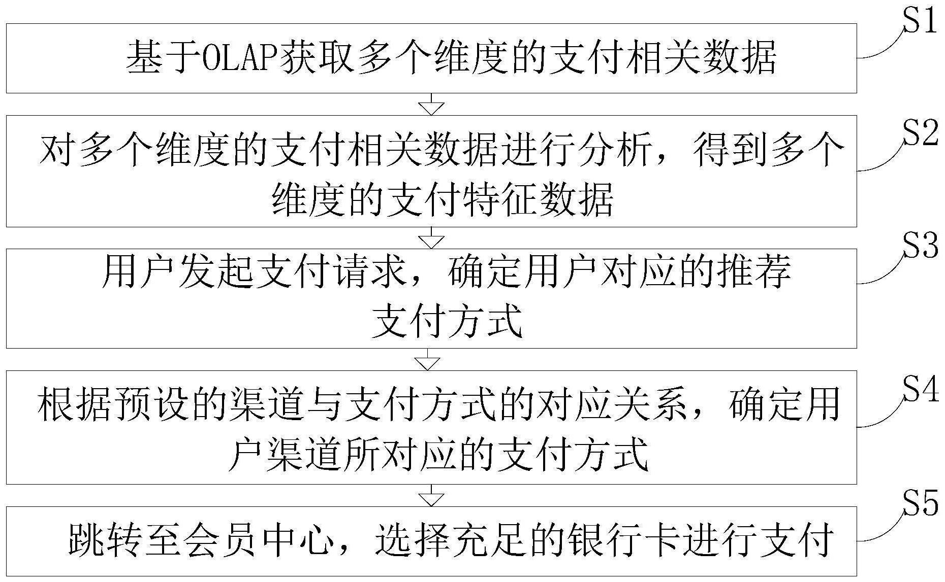 一种基于特征因子的支付方式推荐方法及系统与流程