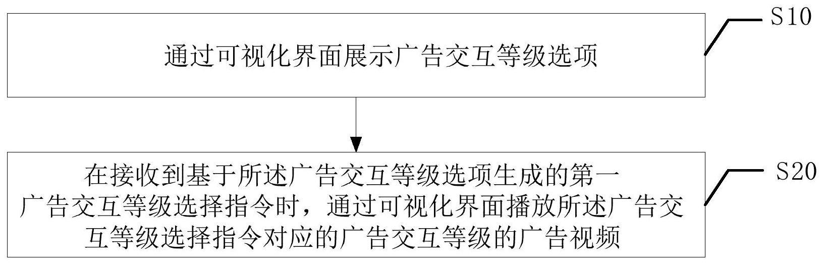 停车充电广告的多等级交互方法、装置、设备及存储介质与流程