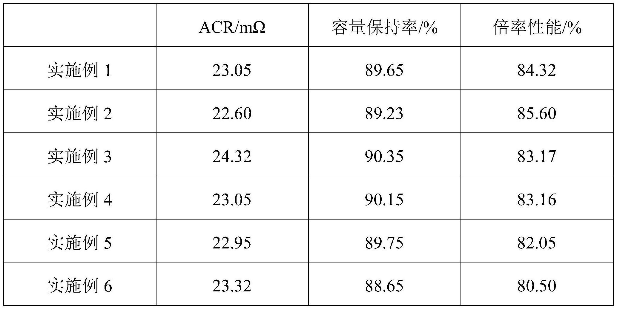 一种锂镁合金负极及其制备方法和全固态锂金属电池与流程