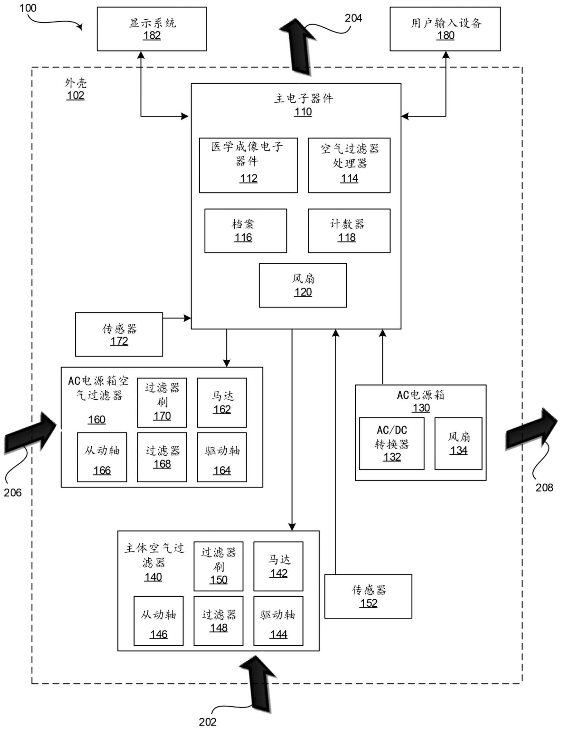 用于自动清洁医学成像系统的空气过滤器的方法和系统与流程