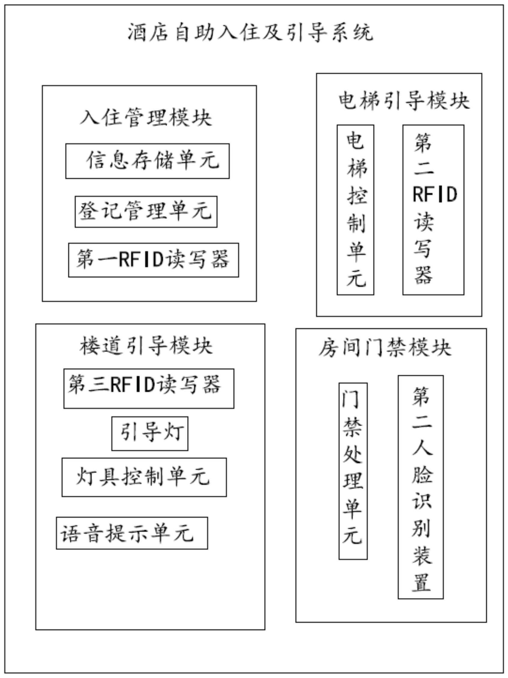 一种一体化集成管理的酒店自助入住及引导系统的制作方法