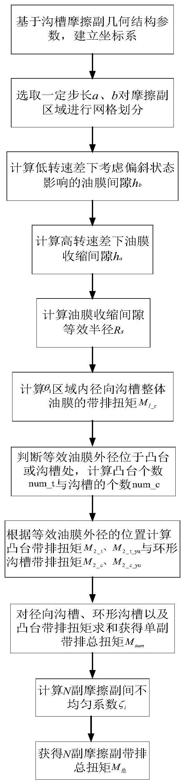 液粘离合器摩擦副带排现象检测预警方法及系统