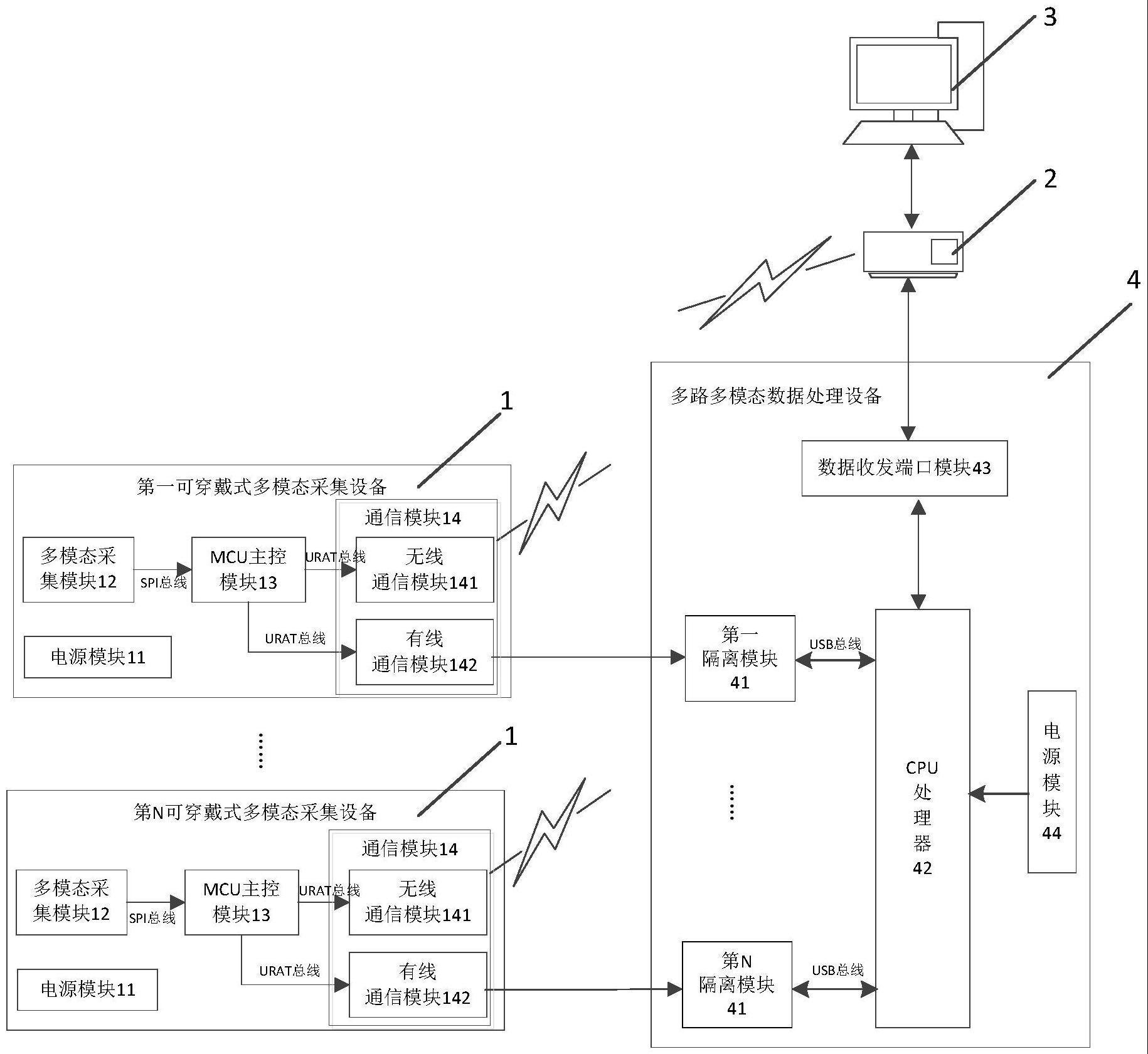 一种有线无线双切换的多人多模态生理信号采集系统的制作方法