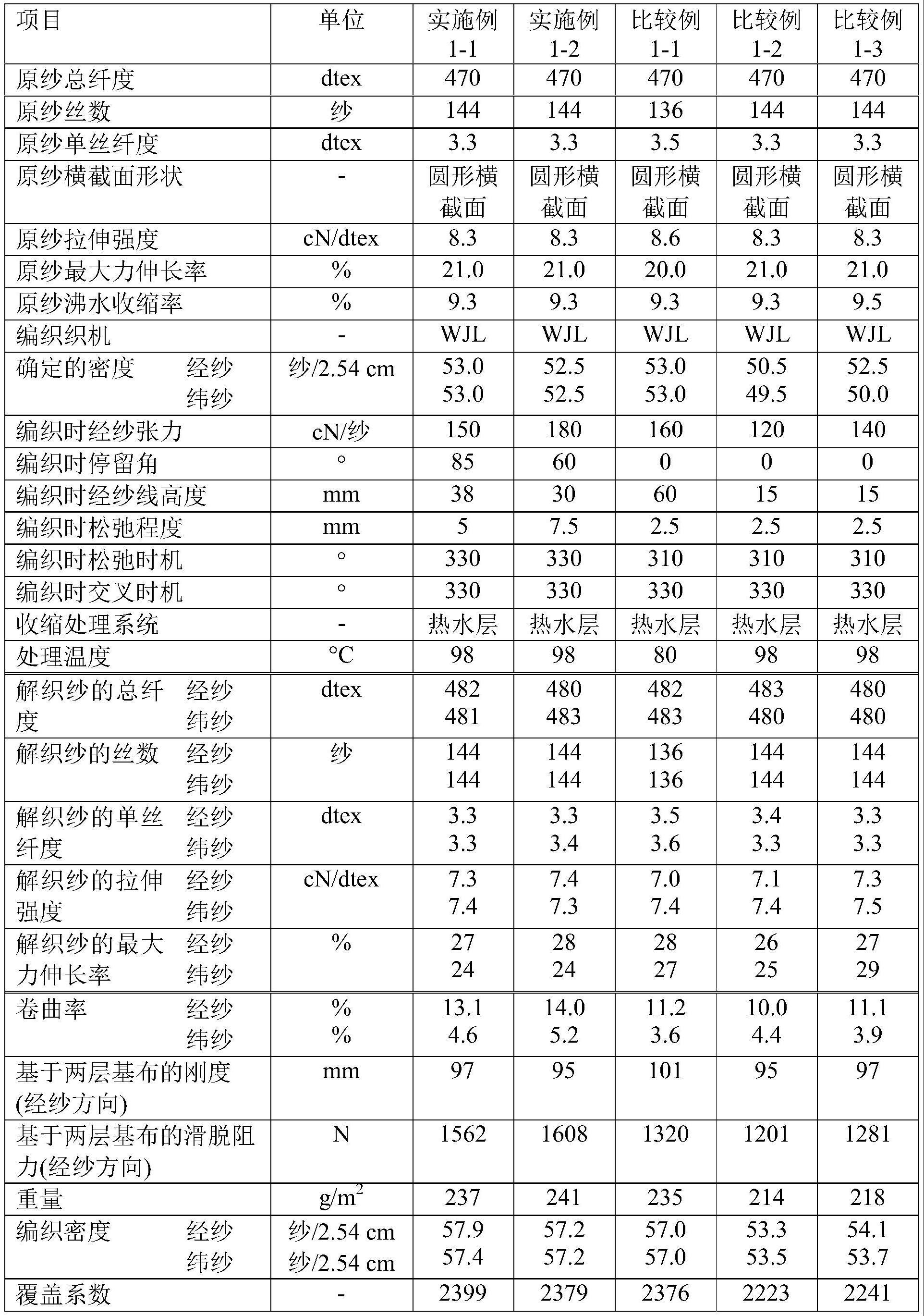 非涂布气囊基布、涂布气囊基布和使用所述基布的气囊的制作方法