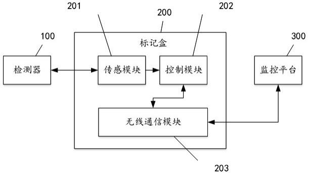 一种无线通讯的管道检测系统和方法与流程