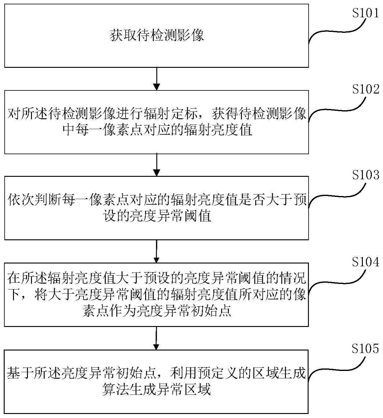 一种夜间多光谱微光遥感影像亮度异常检测方法及装置