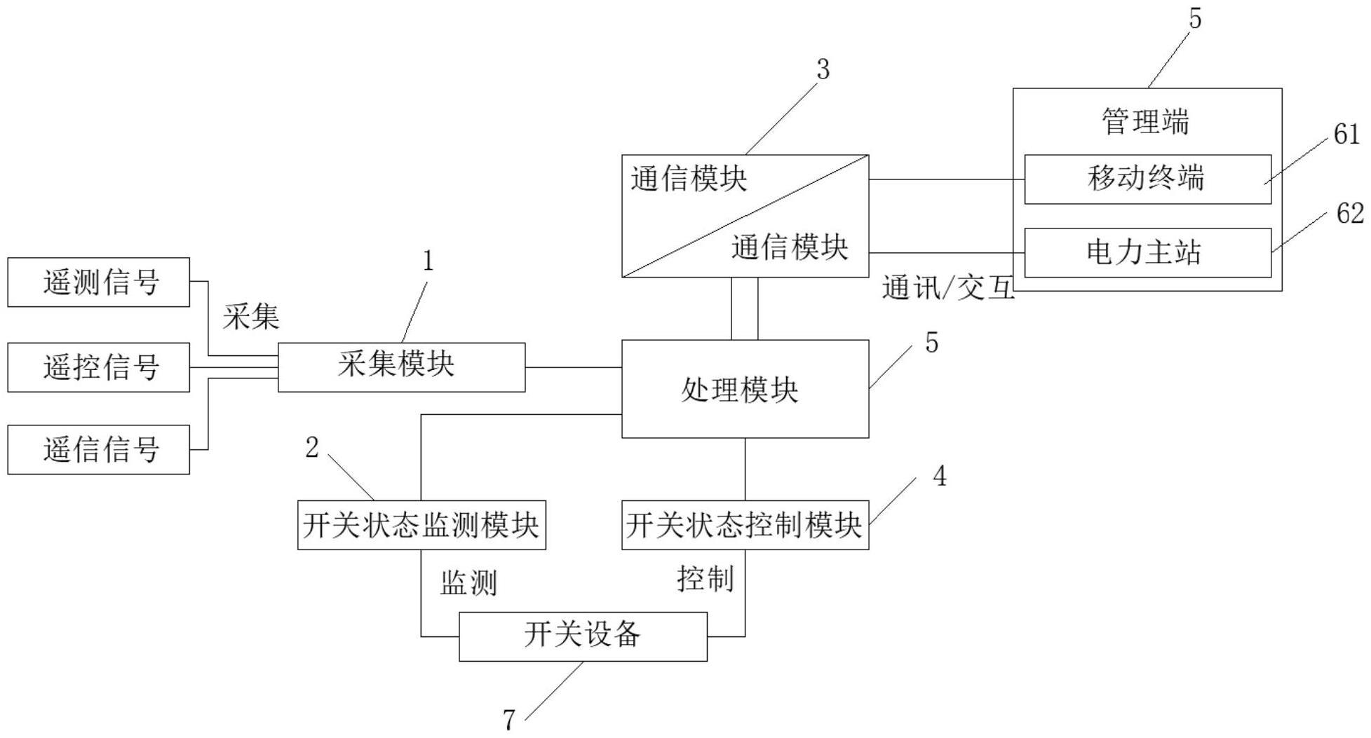 一种架空配电开关监控终端设备远程重启系统的制作方法