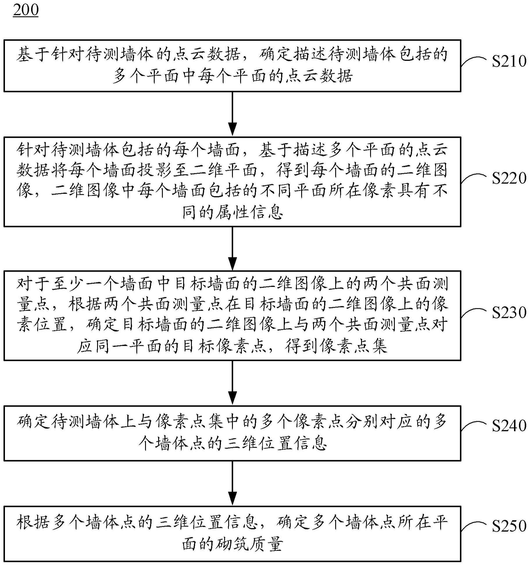 确定砌筑质量的方法、装置、设备和介质与流程