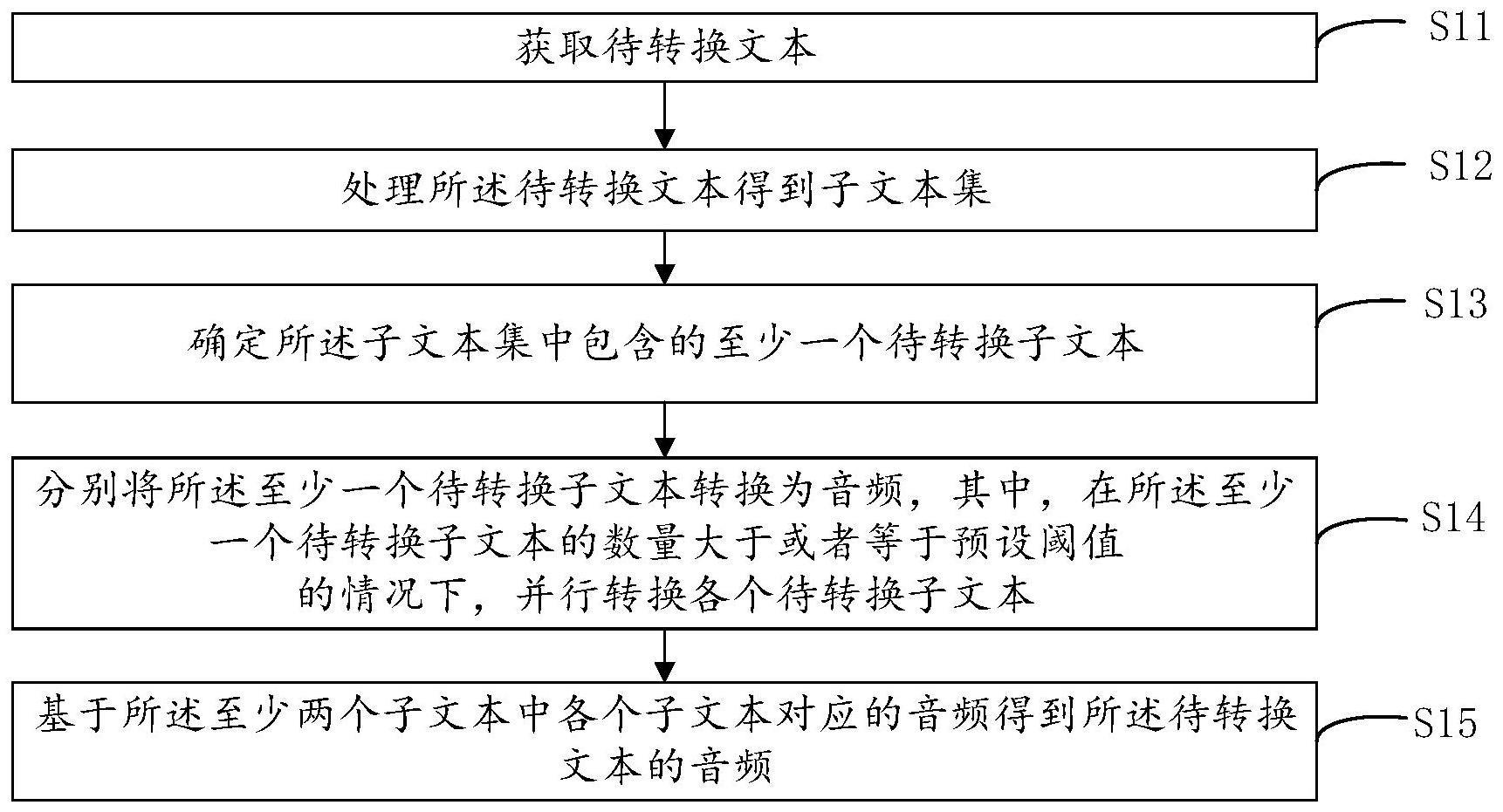 文本转换音频的方法及装置、电子设备、计算机可读存储介质与流程