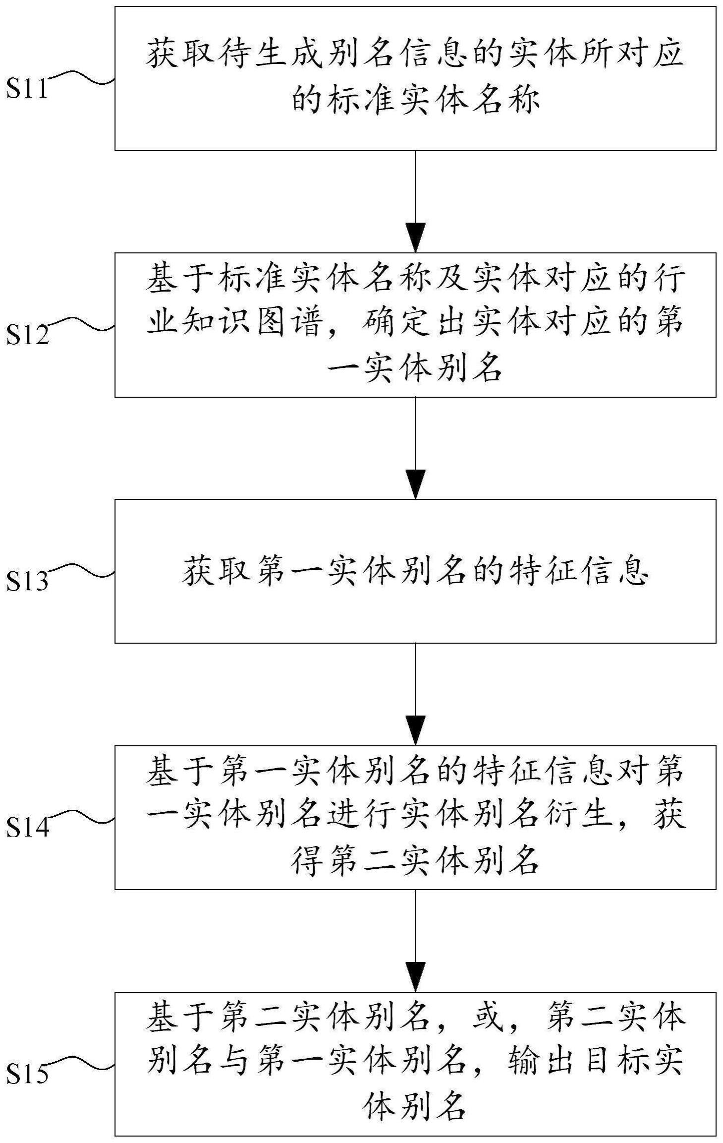 信息处理方法及信息处理装置、电子设备、存储介质与流程