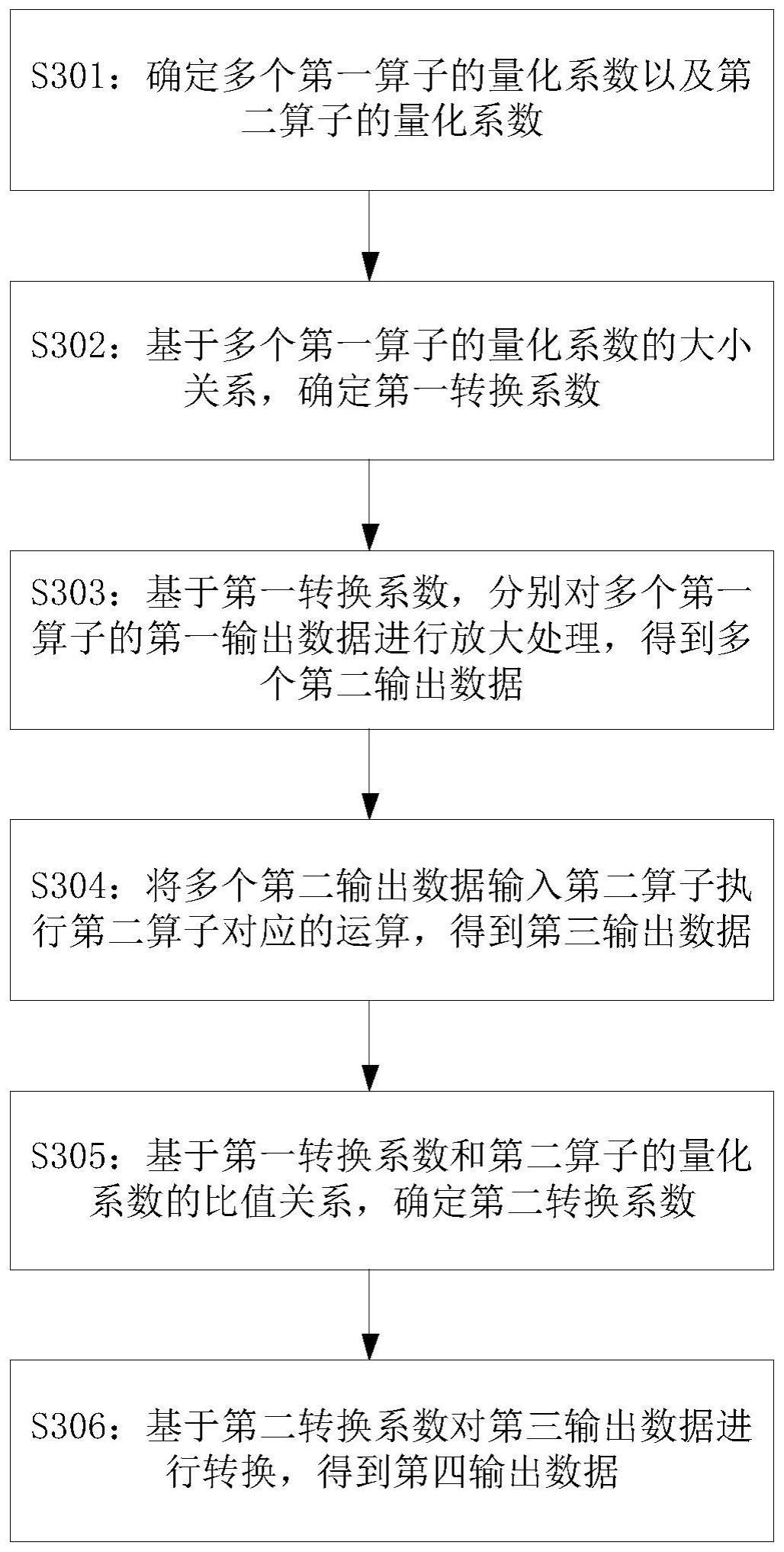 数据处理方法、存储介质及电子设备与流程