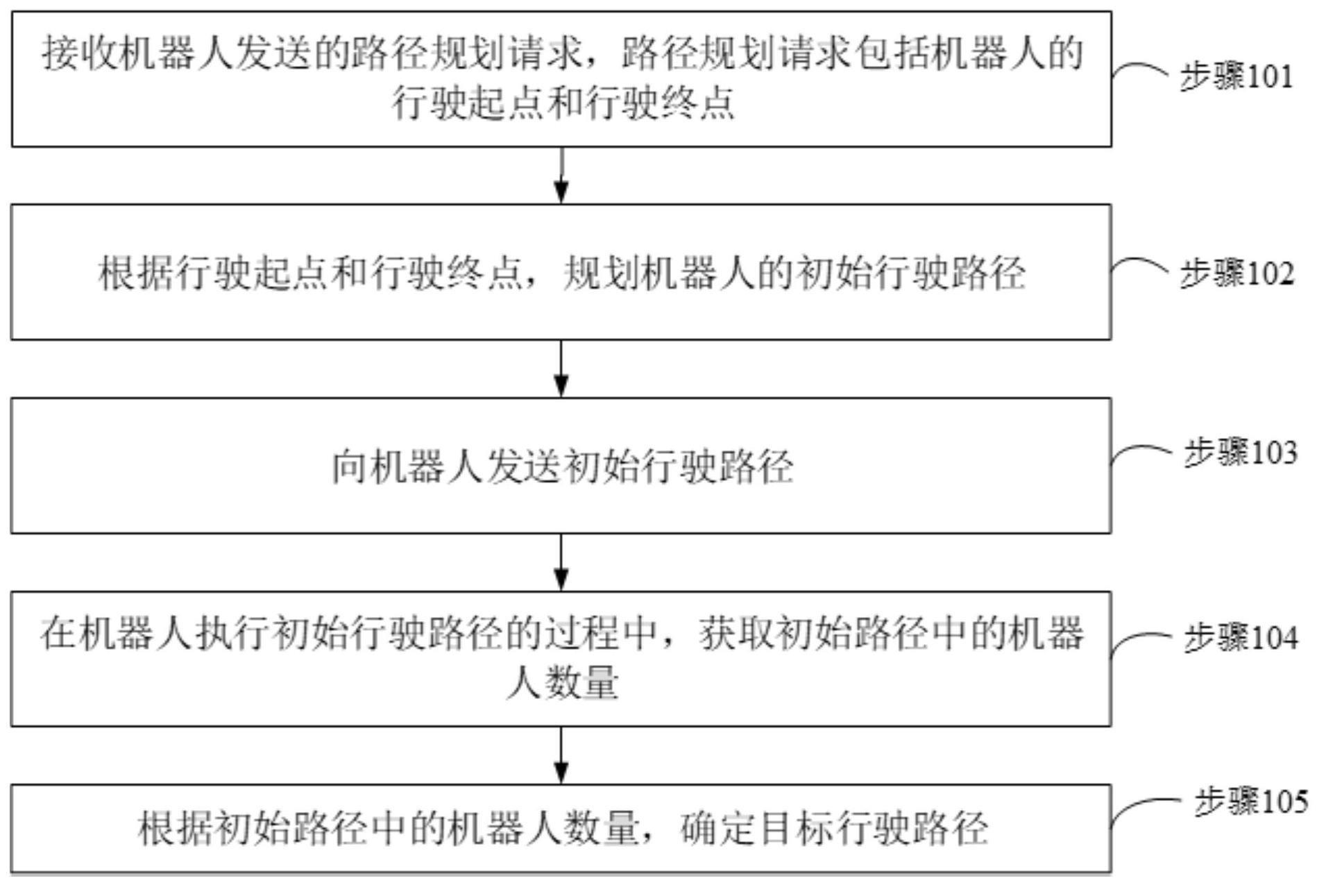 机器人路径规划方法、装置、设备、存储介质及程序产品与流程