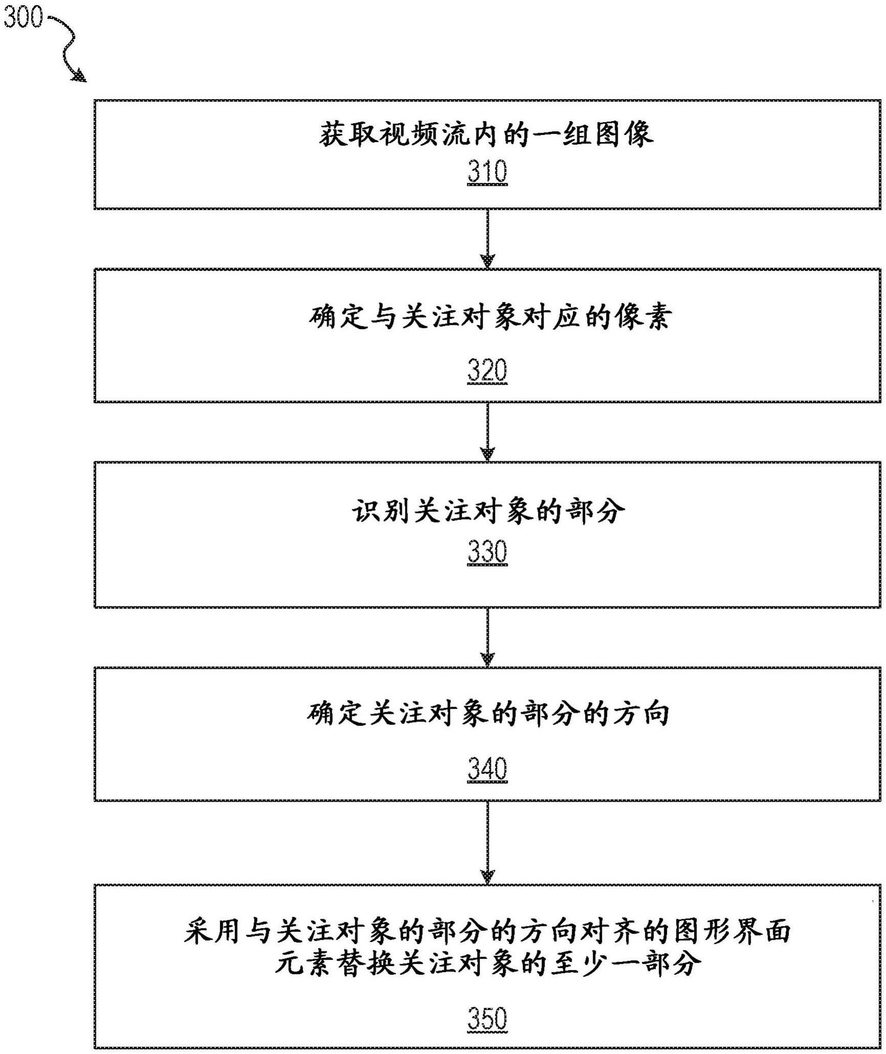 视频流中的对象建模和替换的制作方法