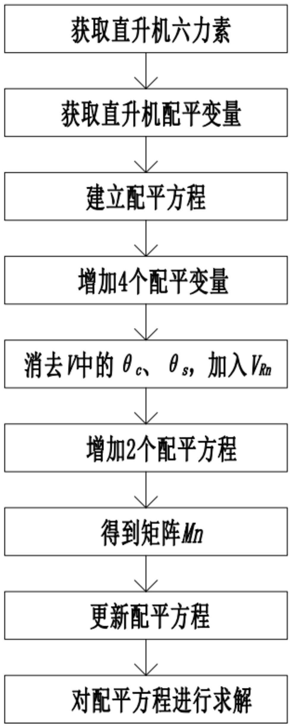 一种共轴直升机配平方法与流程