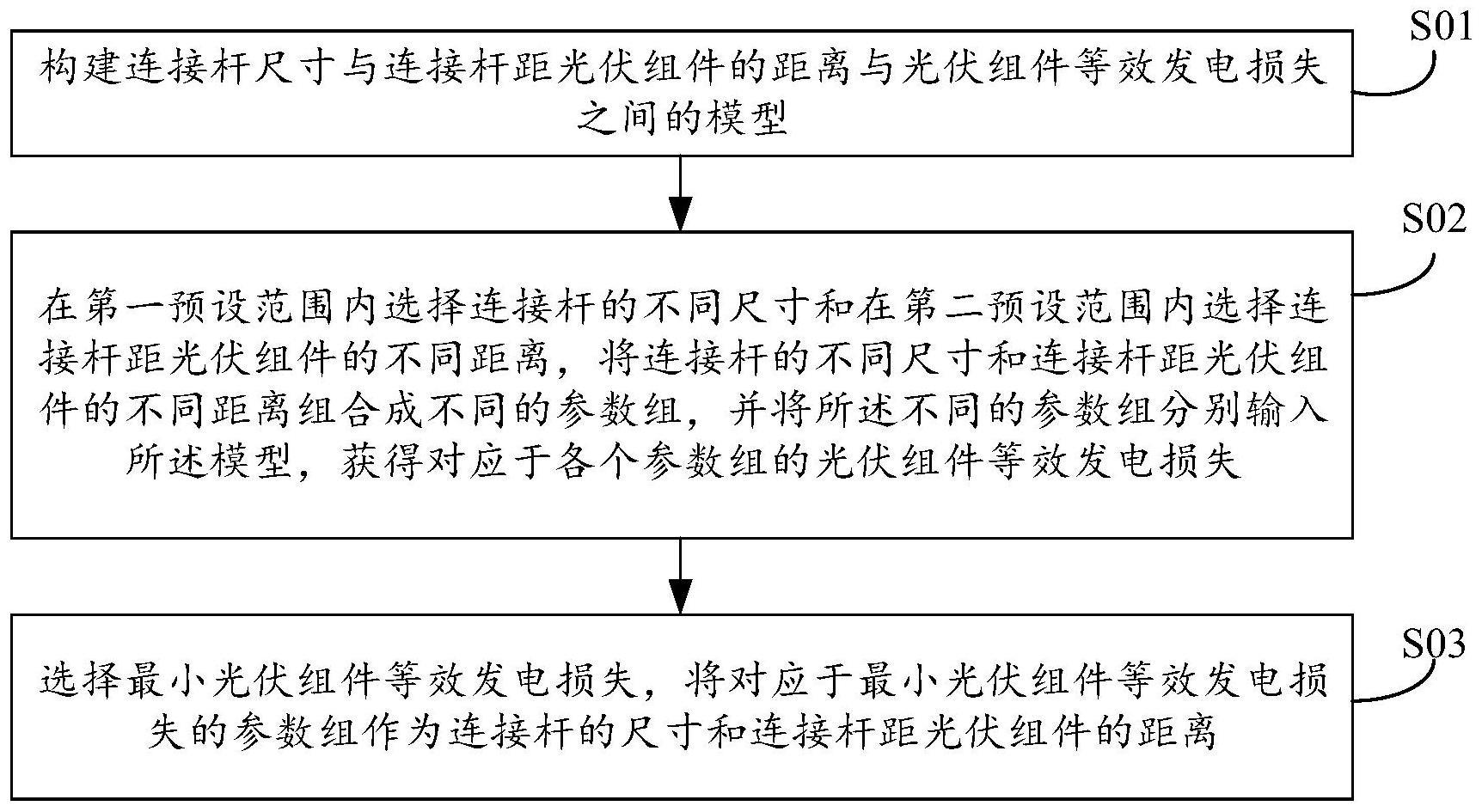 一种基于发电量损失优化的跟踪支架连接杆设计方法以及装置与流程