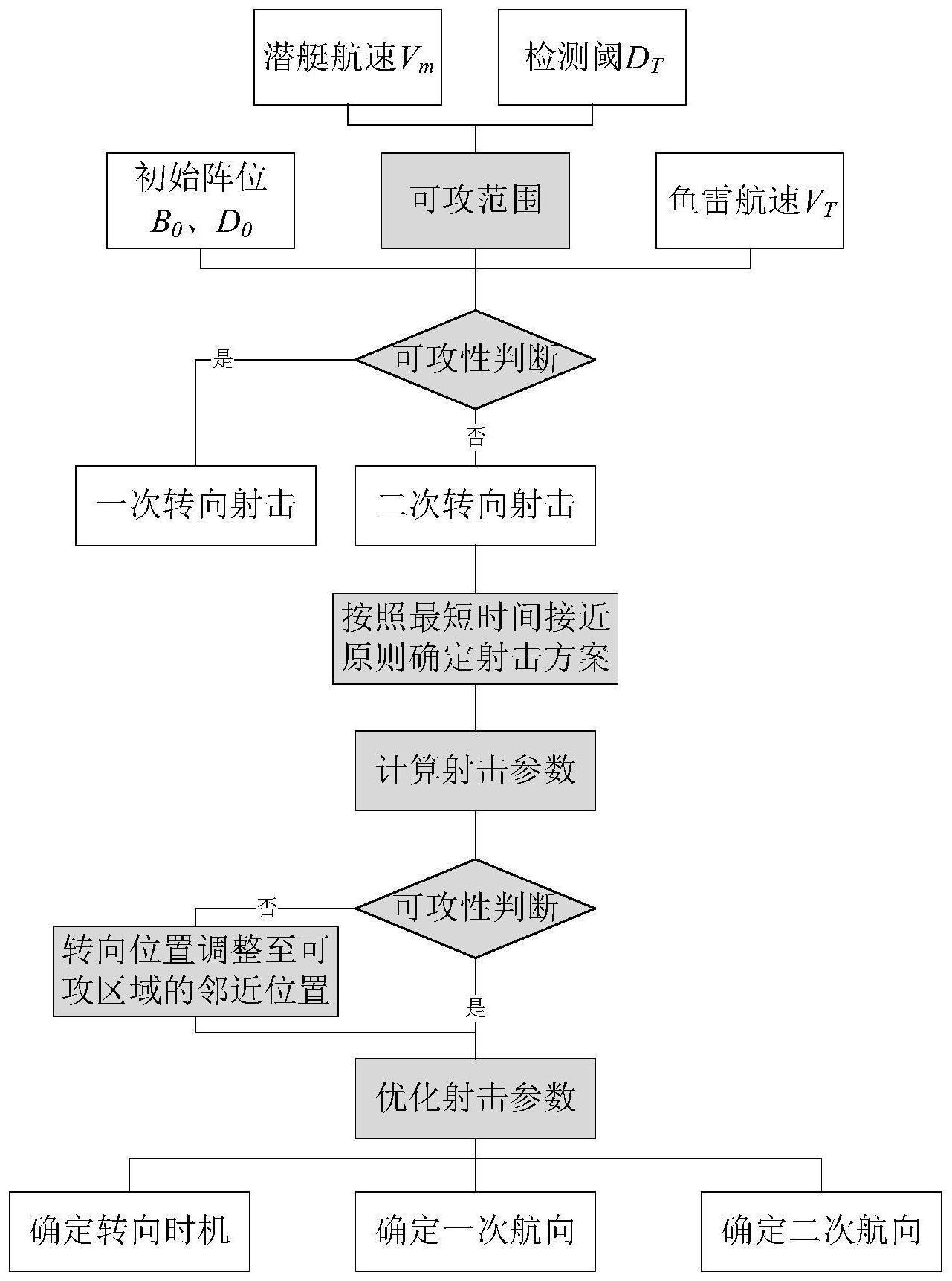 一种鱼雷单雷二次转向射击方法