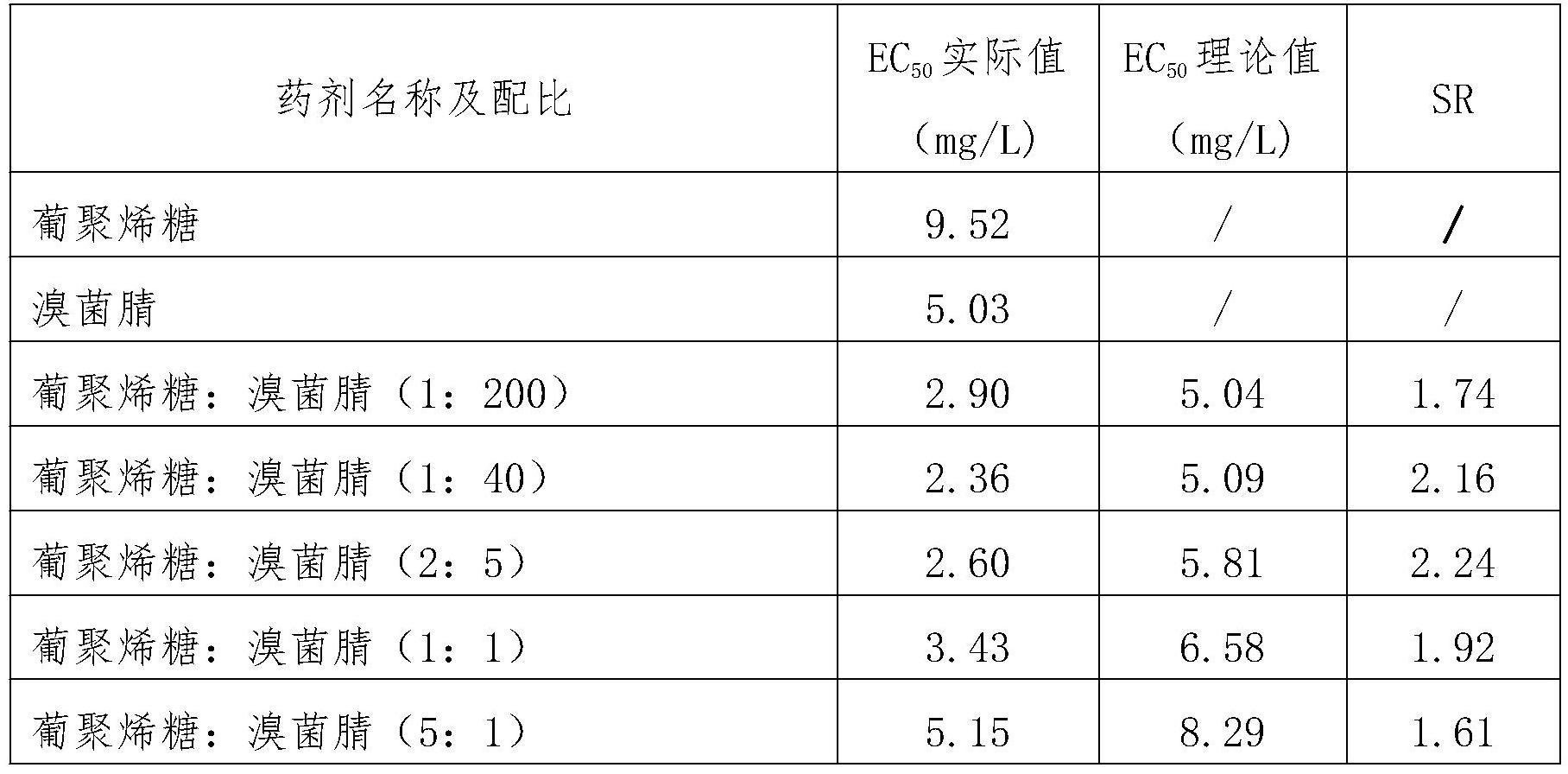 含葡聚烯糖和溴菌腈的杀菌组合物的制作方法