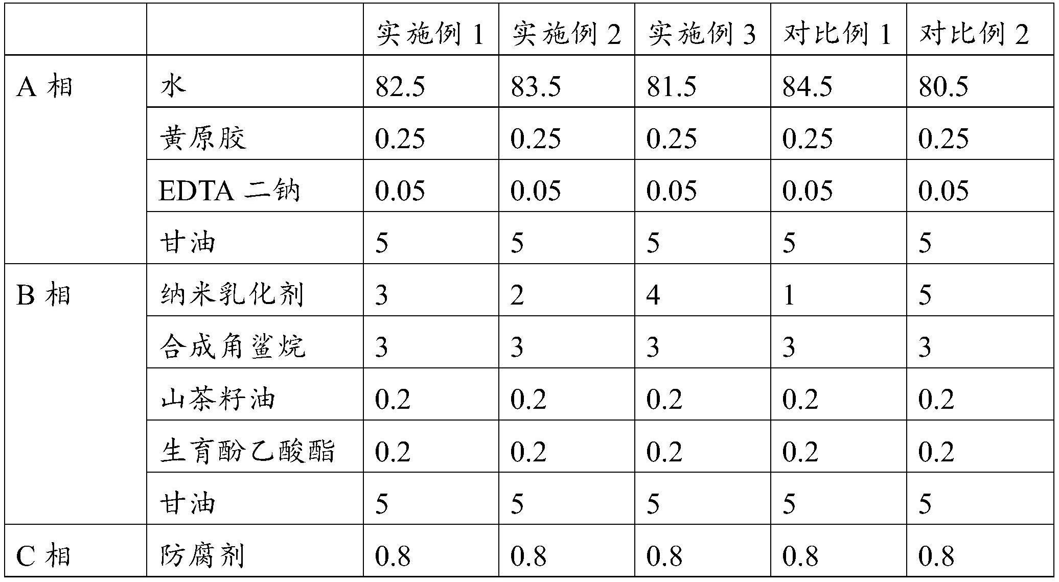 一种具有高促渗作用的微囊乳状面膜及其制备方法与流程