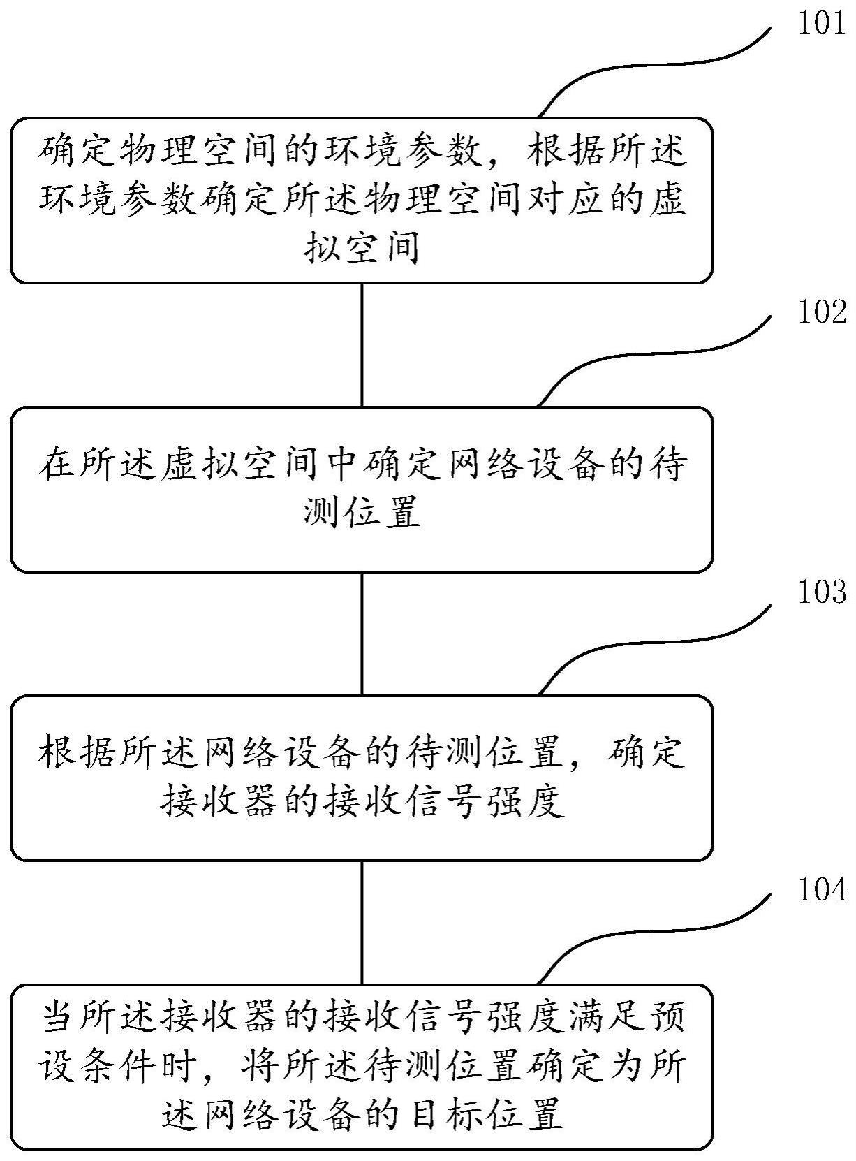 一种基于虚拟空间的网络设备位置确定方法及装置与流程