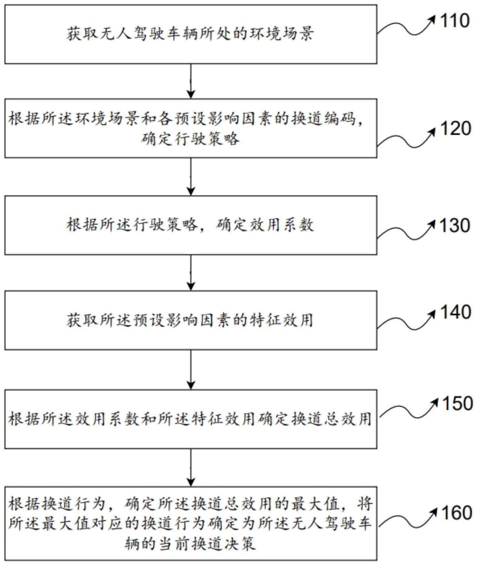 车辆换道决策方法、装置、电子设备和存储介质与流程