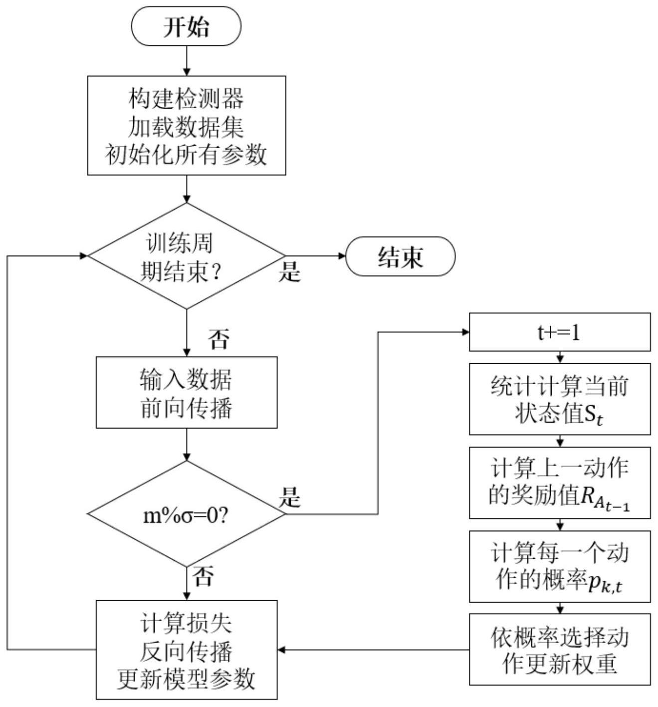 基于马尔科夫决策过程的水下声呐小目标检测方法与流程