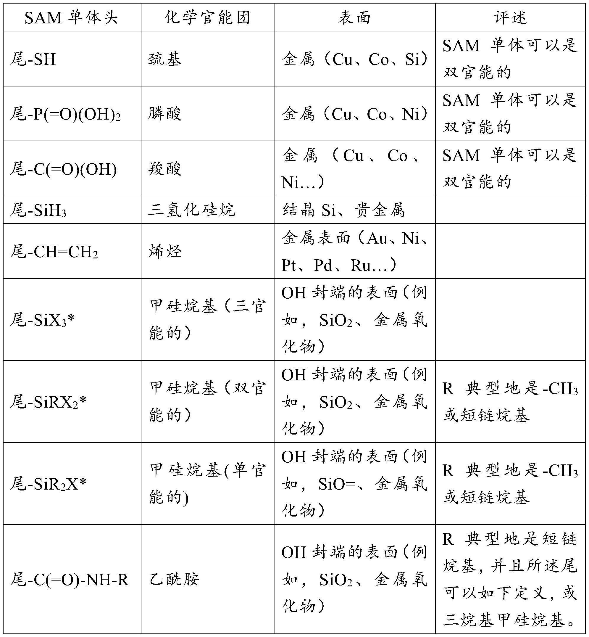 基于硅的自组装单层组合物及使用该组合物的表面制备的制作方法